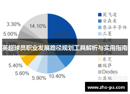 英超球员职业发展路径规划工具解析与实用指南