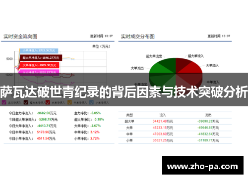 萨瓦达破世青纪录的背后因素与技术突破分析