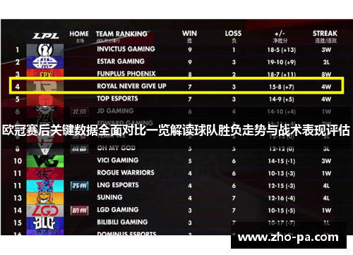 欧冠赛后关键数据全面对比一览解读球队胜负走势与战术表现评估