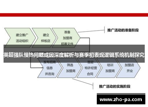 英超强队慢热问题成因深度解析与赛季初表现逻辑系统机制探究