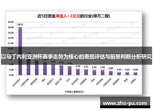 以马丁内利亚洲杯赛季走势为核心的表现评估与前景判断分析研究