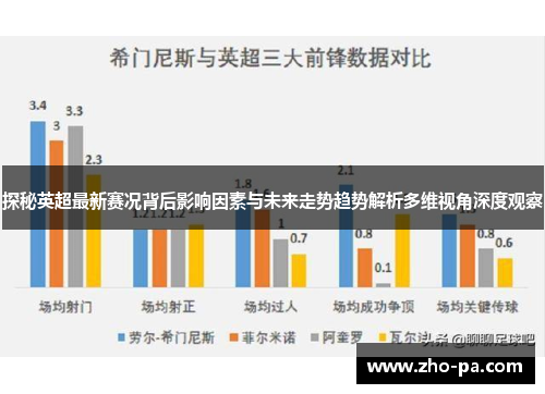 探秘英超最新赛况背后影响因素与未来走势趋势解析多维视角深度观察