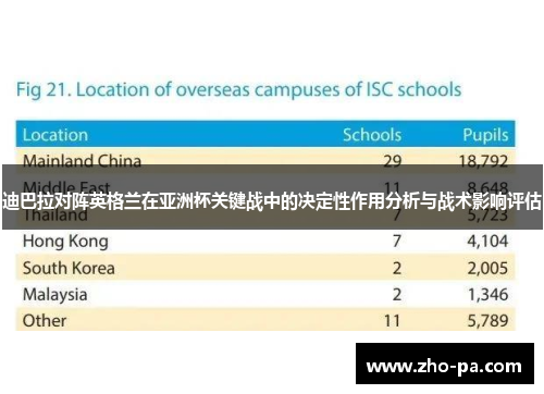 迪巴拉对阵英格兰在亚洲杯关键战中的决定性作用分析与战术影响评估
