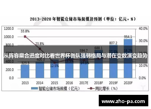 从阵容磨合进度对比看世界杯各队强弱格局与潜在变数演变趋势