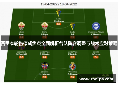 西甲本轮伤停成焦点全面解析各队阵容调整与战术应对策略