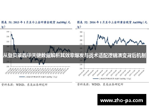 从登贝莱西甲关键数据解析其效率爆发与战术适配逻辑演变背后机制 从登贝莱西甲关键数据解析其效率爆发与战术适配逻辑演变背后机制