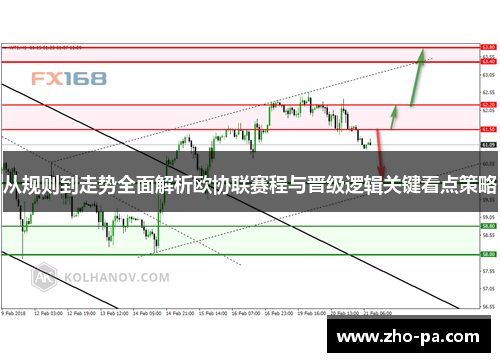 从规则到走势全面解析欧协联赛程与晋级逻辑关键看点策略