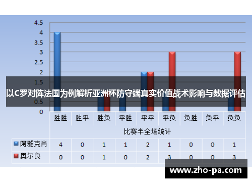 以C罗对阵法国为例解析亚洲杯防守端真实价值战术影响与数据评估
