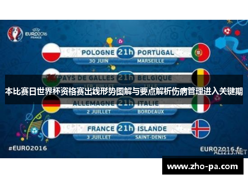 本比赛日世界杯资格赛出线形势图解与要点解析伤病管理进入关键期