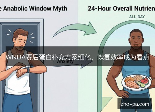 WNBA赛后蛋白补充方案细化,恢复效率成为看点 WNBA赛后蛋白补充方案细化,恢复效率成为看点